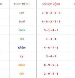 Làm sao để chọn được sim số đẹp hợp mệnh Hỏa