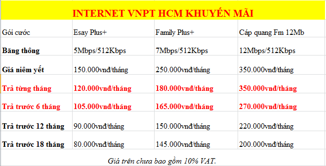 giá lắp đặt internet