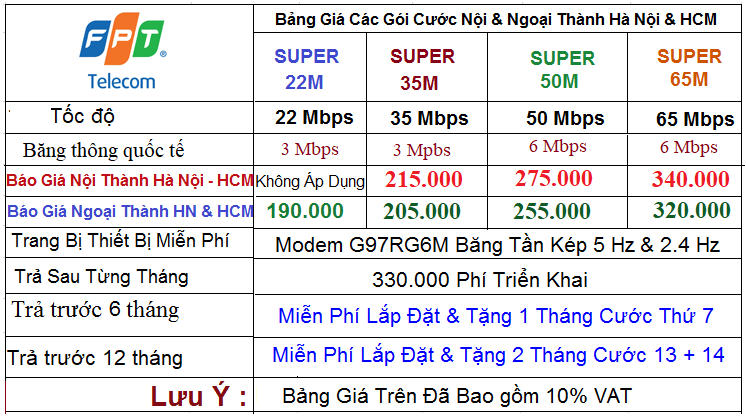 Bảng giá đăng ký lắp đặt internet FPT cáp quang
