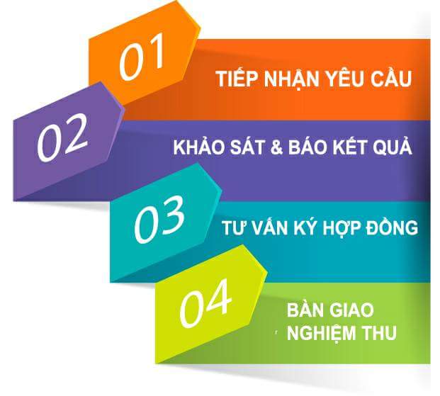 Đăng ký gói cước internet Viettel, cách đăng ký gói cước internet viettel