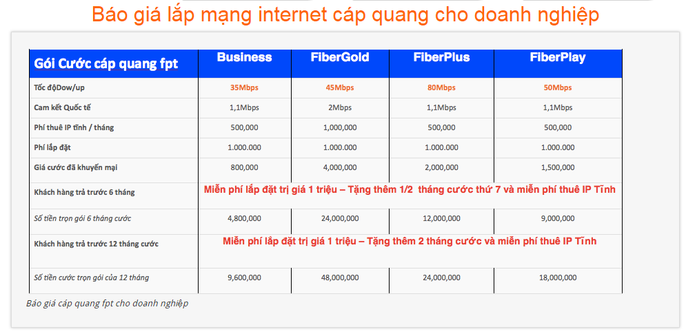 Lắp mạng wifi hết bao nhiêu tiền