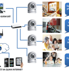 Lắp đặt camera cần những thiết bị gì