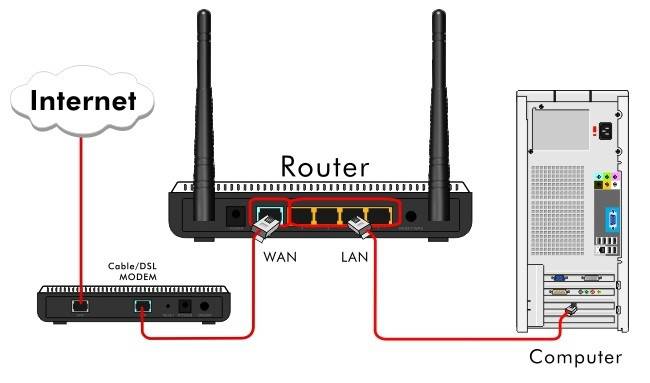 Cách kết nối máy tính để bàn sử dụng internet WiFi